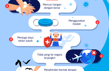 02 – Pancaran – Covid19 Tips